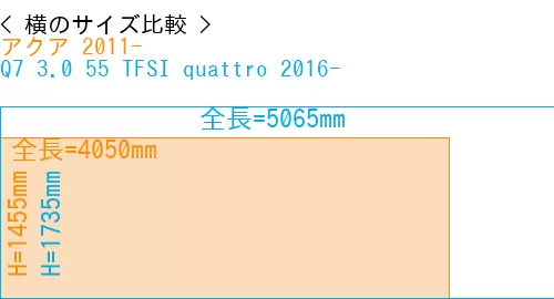 #アクア 2011- + Q7 3.0 55 TFSI quattro 2016-